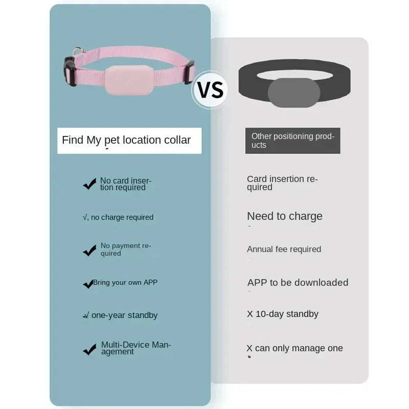 PawTrack Mini GPS Tracker for Dogs & Cats — Waterproof & Lightweight